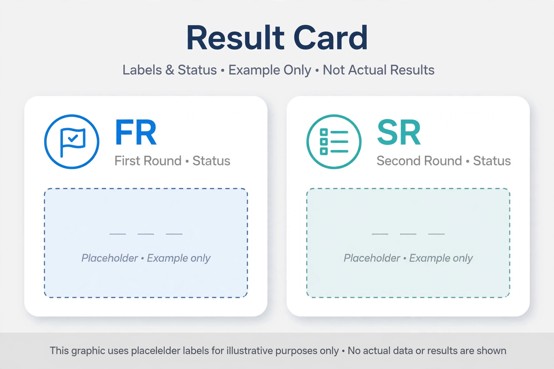 How to read first round and second round teer result numbers