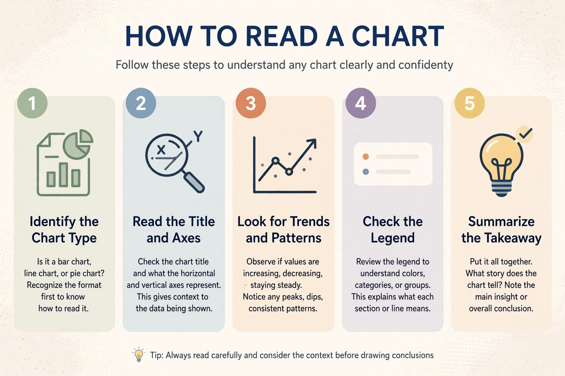 Step by step guide showing how to read a teer number chart