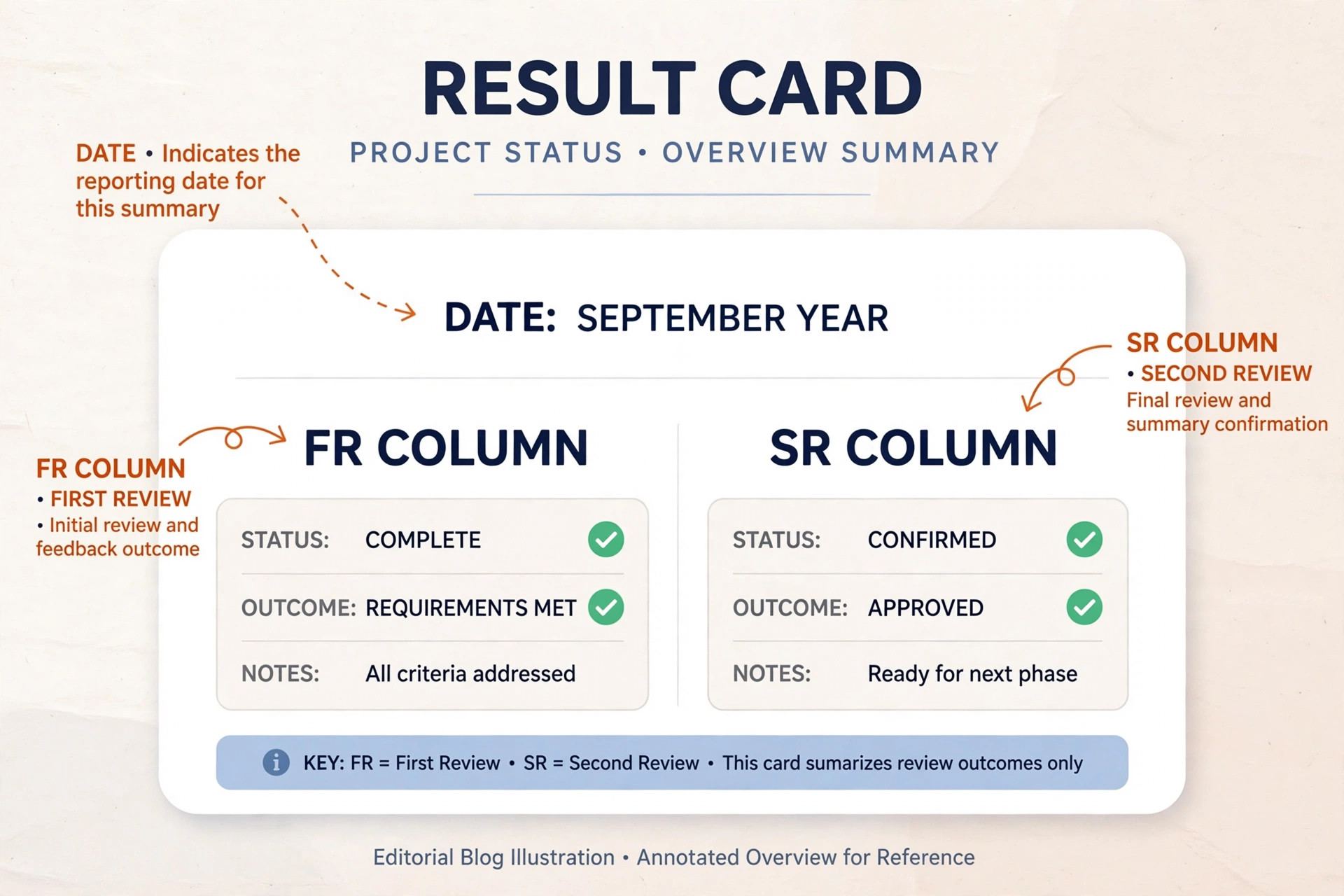 How to read a Shillong Teer result card with FR and SR columns