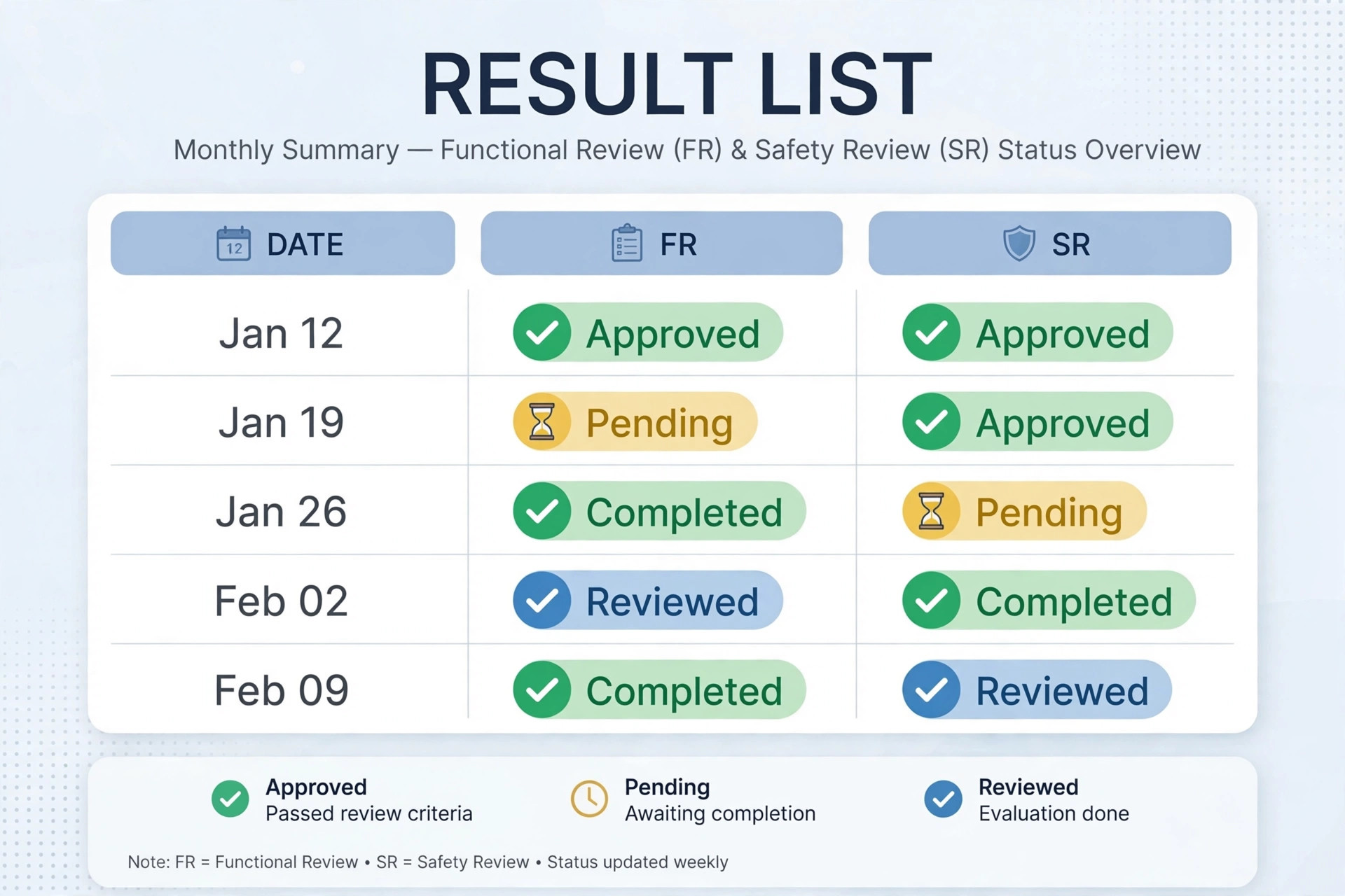 Juwai teer result list page showing previous results by date