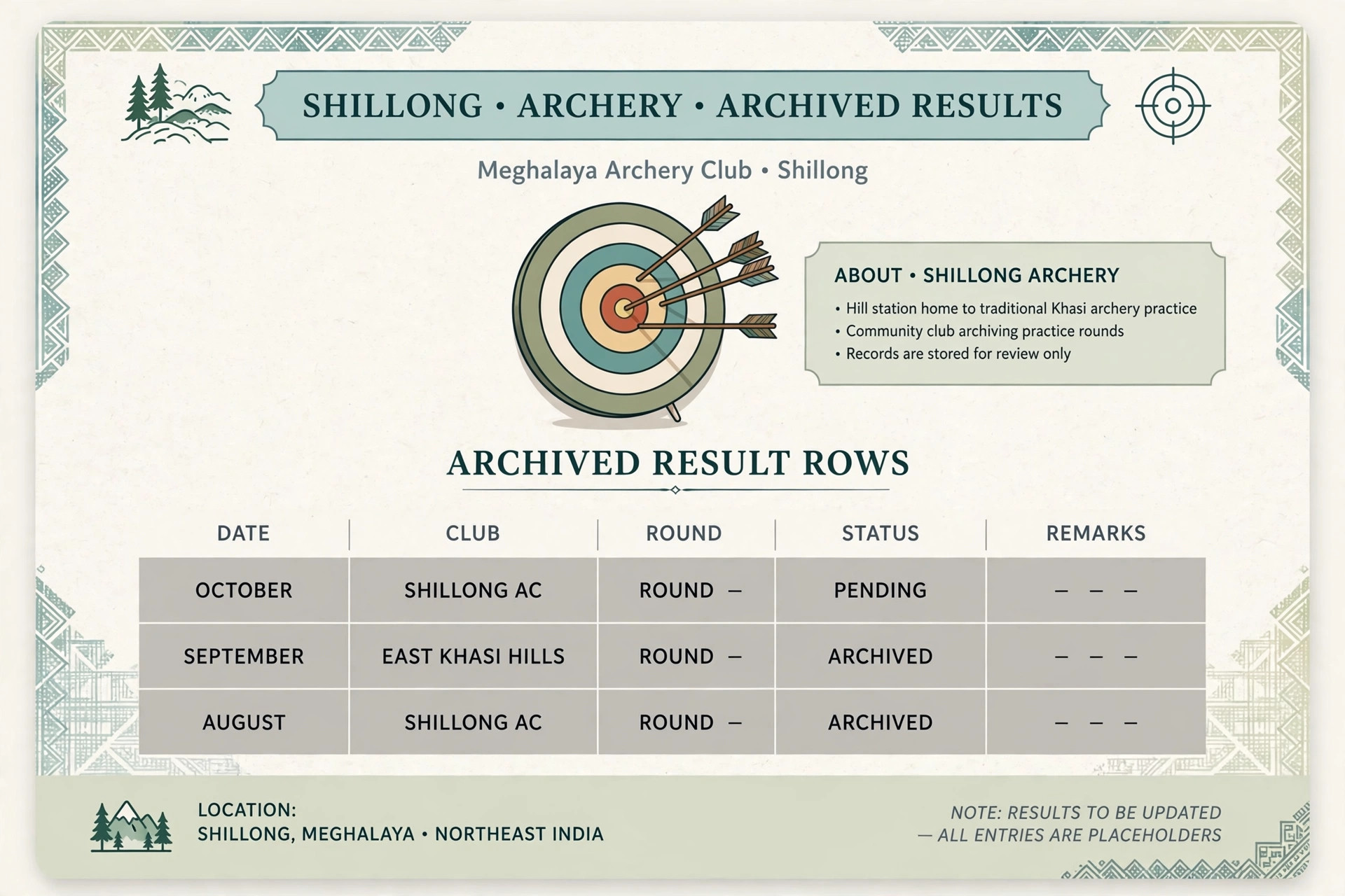 Shillong teer result yesterday with past first and second round numbers