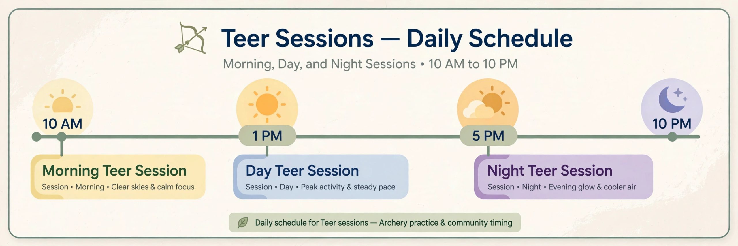 Full day flow of teer sessions from morning to night