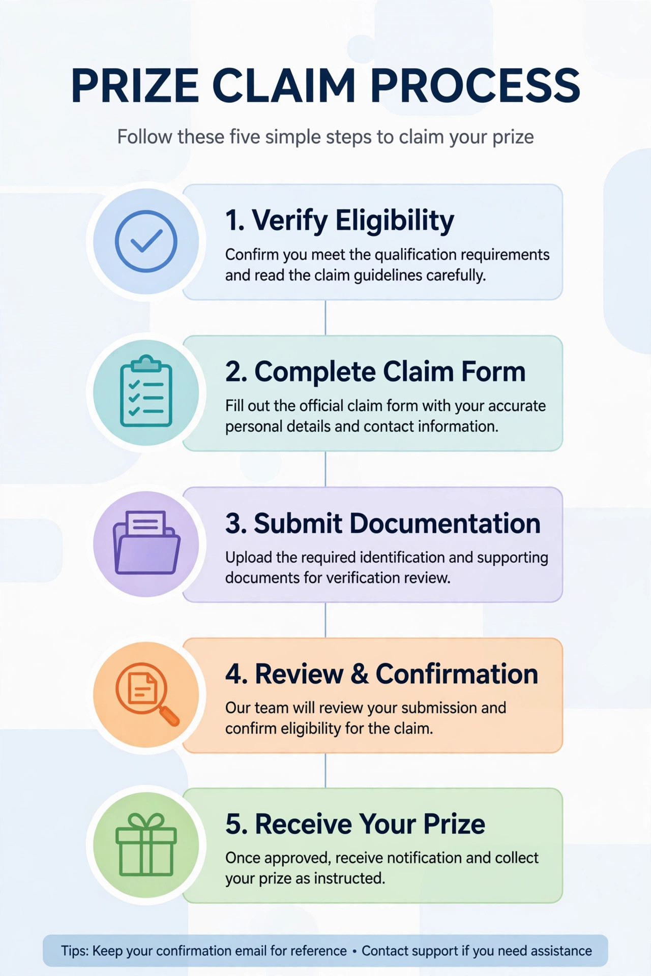 Step by step process of the teer prize claim from verification to payment