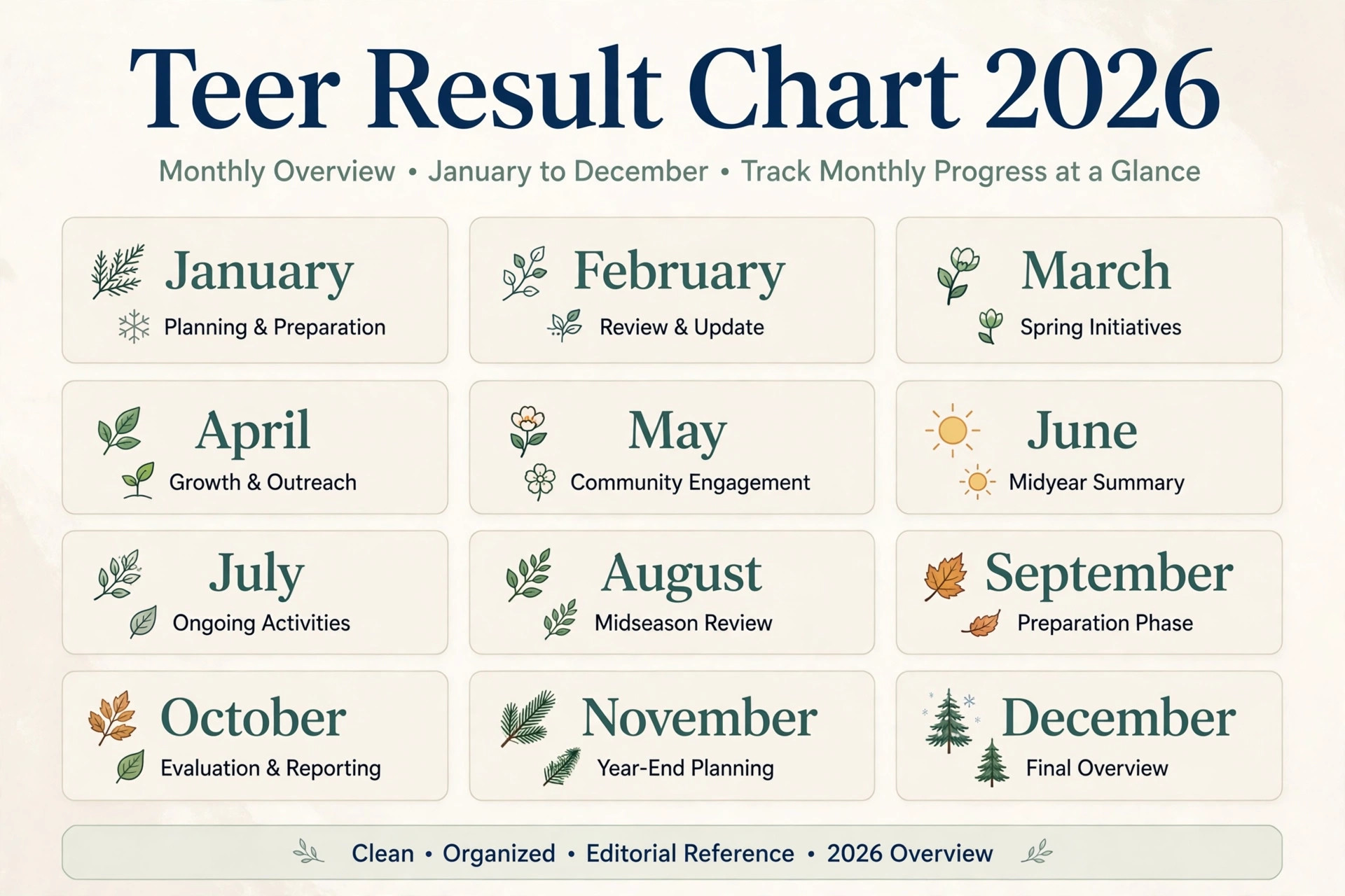Teer result chart 2026 monthly record layout explained
