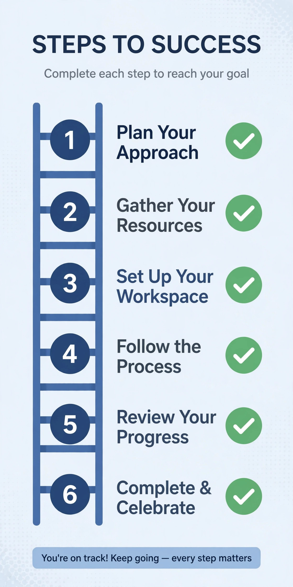 Step by step troubleshooting flow for a teer result delayed situation