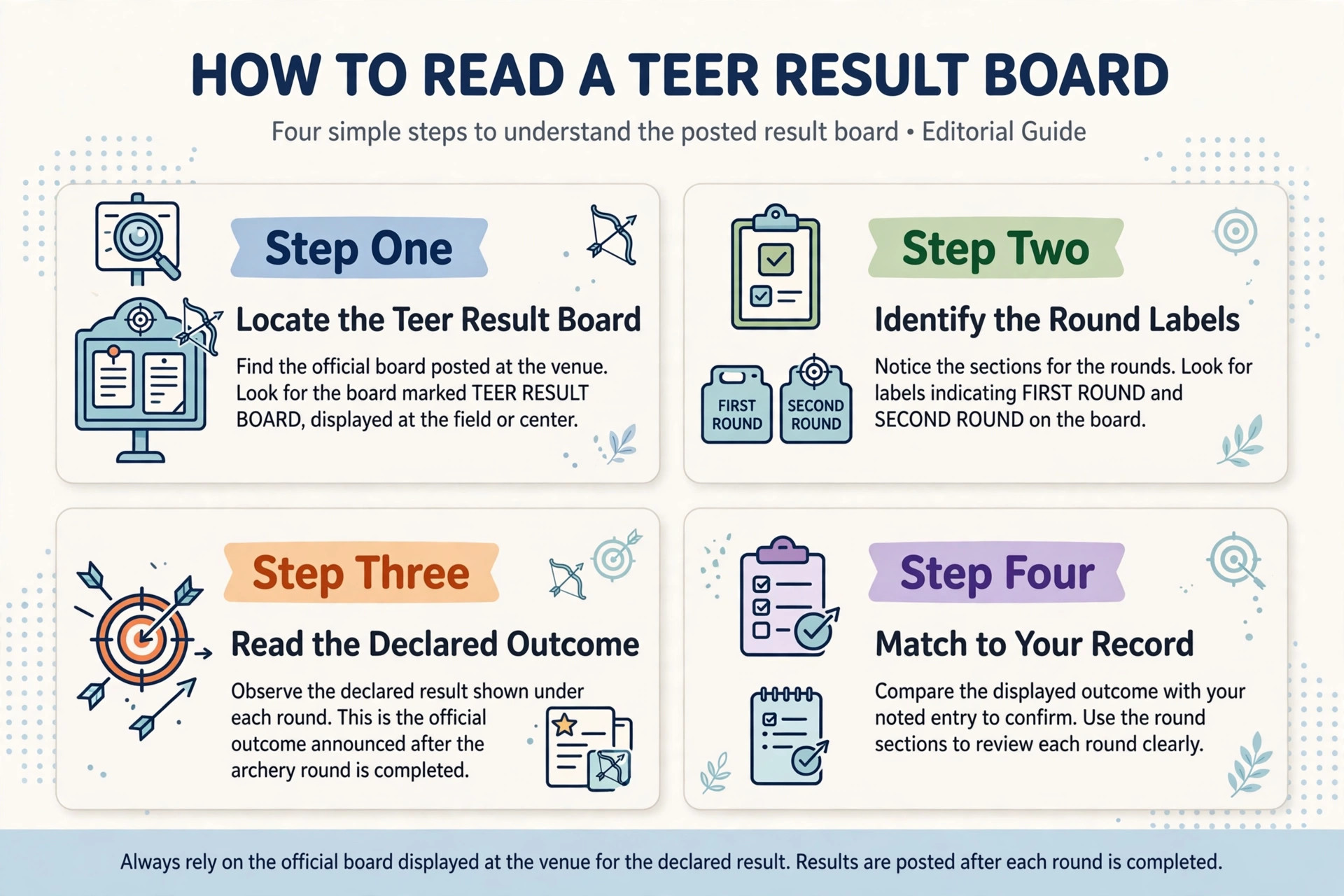 How to read teer result today numbers format example guide