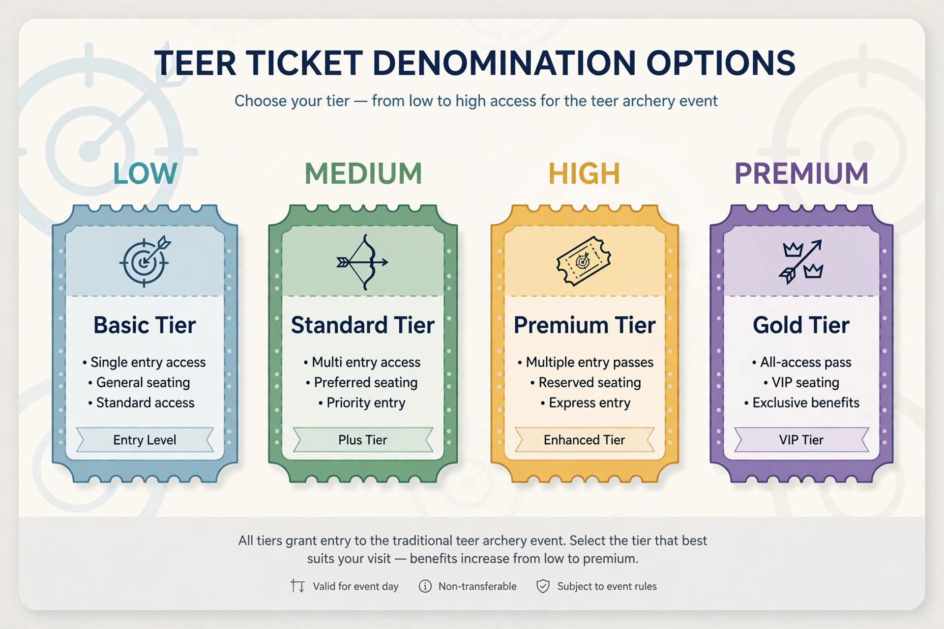 Common teer ticket denominations of ten twenty fifty and hundred rupees