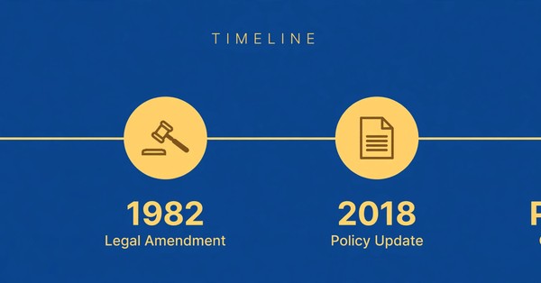Timeline graphic of teer gambling laws from the Assam Game and Betting Act 1970 to Meghalaya's 2018 teer regulation act